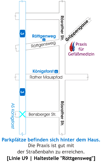 Praxislage